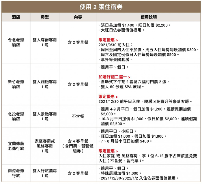 老爺集團聯合住宿券 北中南東全台11家老爺酒店集團飯店 Youbon五星票券 I郵購 Postmall